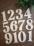 Number Monthly Milestones