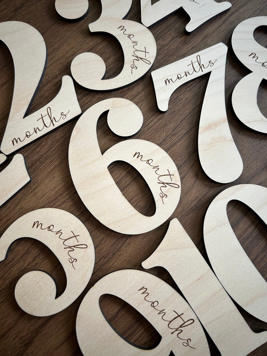 Number Monthly Milestones